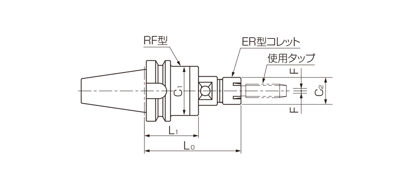 Model BT-RF