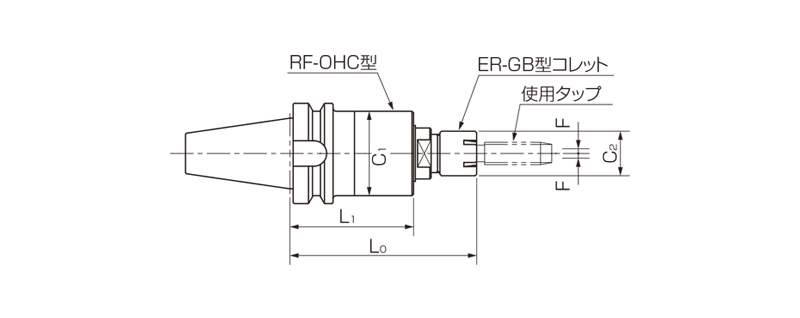 Model BT-RF-OHC