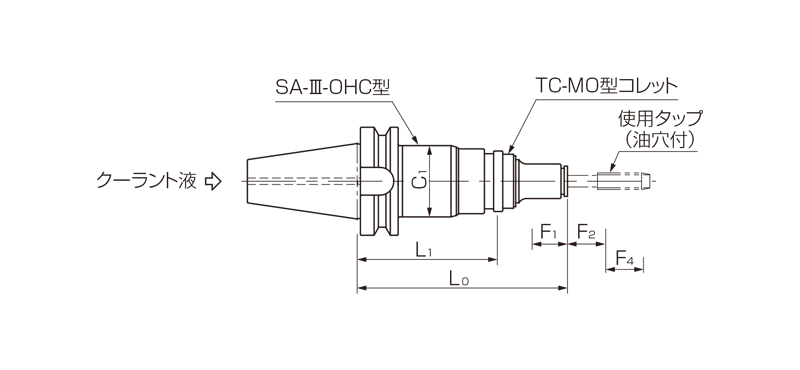 Model BT-SA-Ⅲ-OHC