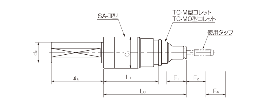 Model STT-SA-Ⅲ
