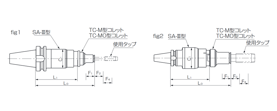 Model DBT-SA-Ⅲ