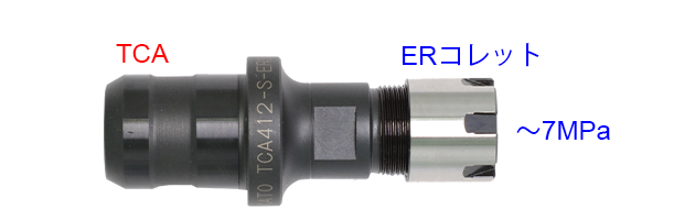 TCA-ER型