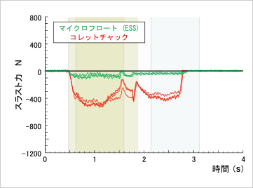 グラフ1