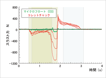 グラフ2