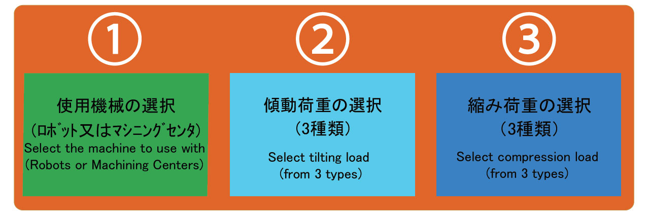 加工事例