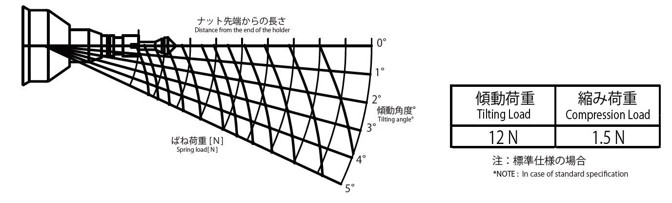 加工事例