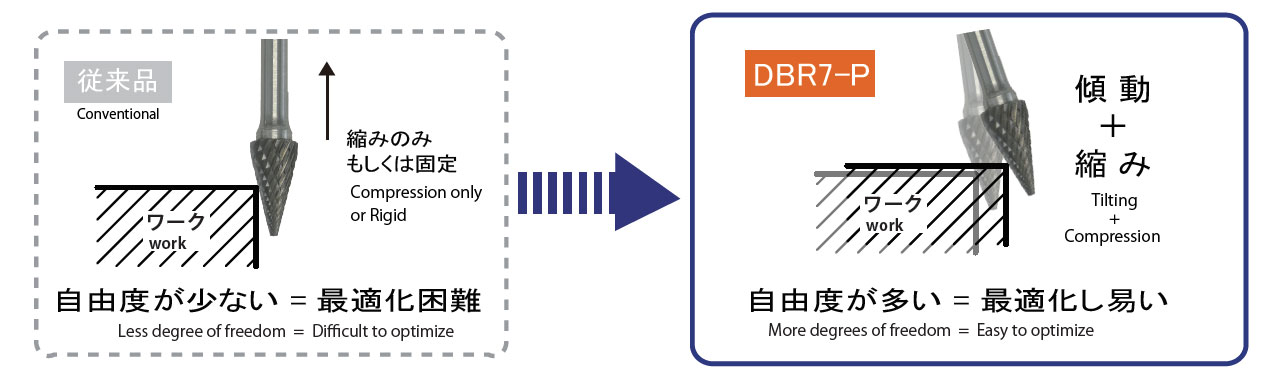 加工事例
