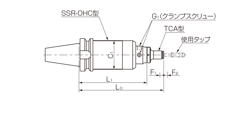 BT-SSR-OHC型